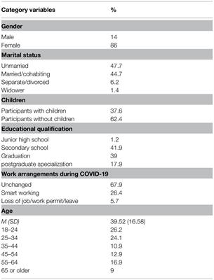 The Fear of Contagion and the Attitude Toward the Restrictive Measures Imposed to Face COVID-19 in Italy: The Psychological Consequences Caused by the Pandemic One Year After It Began